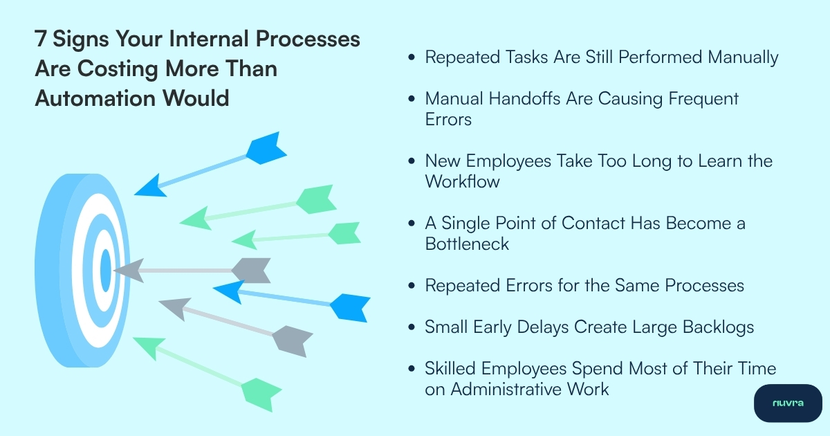7 signs your internal processes are costing more than automation would