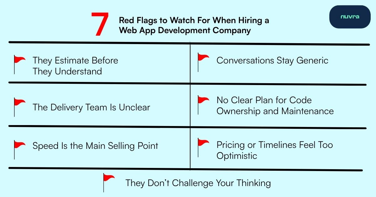 Flags to Look for when hiring web app development company