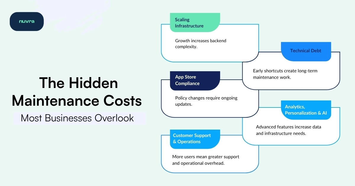 Hidden Maintenance Costs