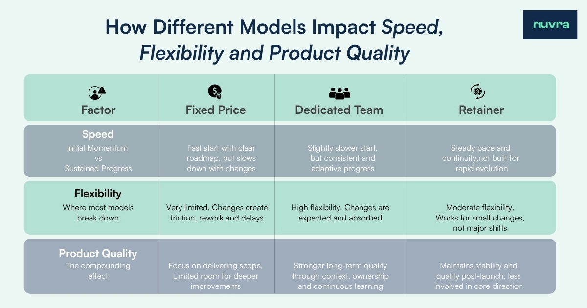How different model impact speed, flexibility and product quality