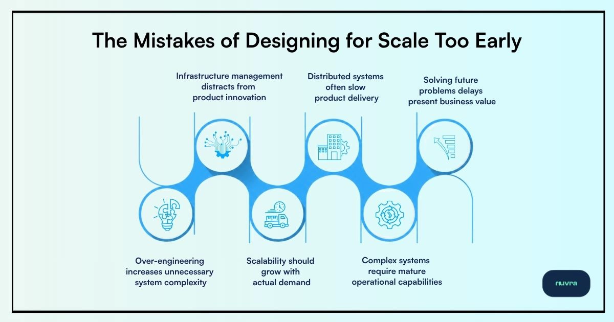 Mistakes of Designing For Scale Too Early