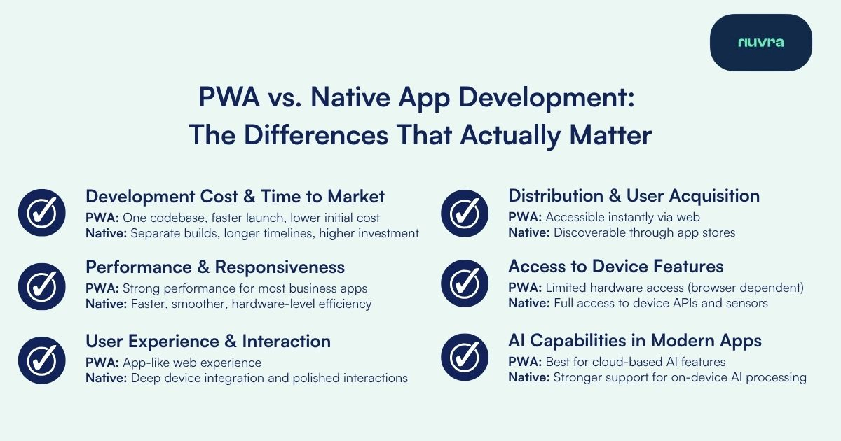 PWA vs. Native App Development