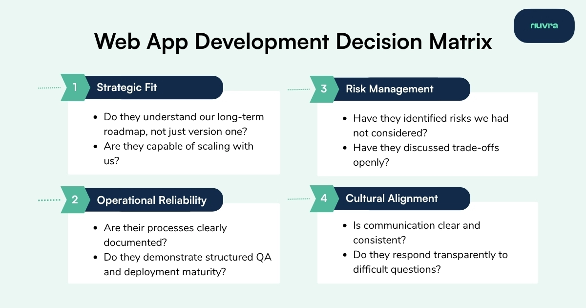 Web App Development Decision Matrix