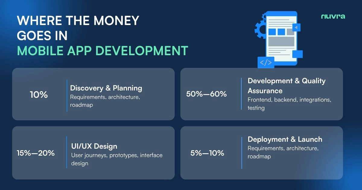 Mobile App Development Cost in 2026