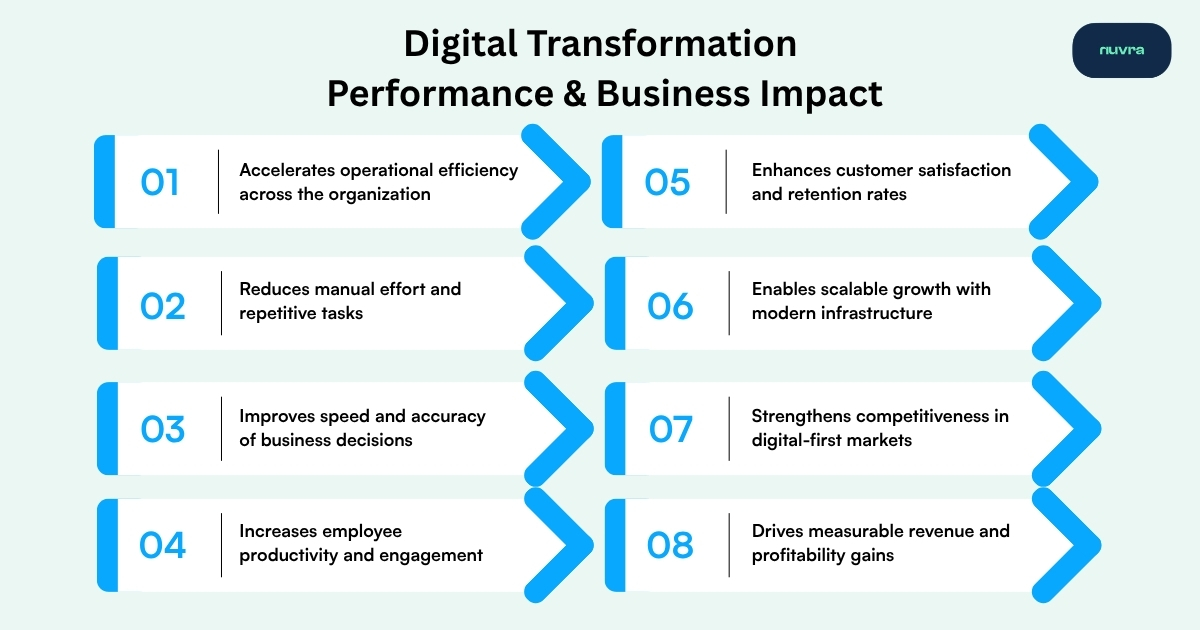 Digital transformation statistics