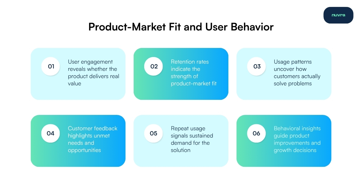 Product market fit and user behaviour patterns