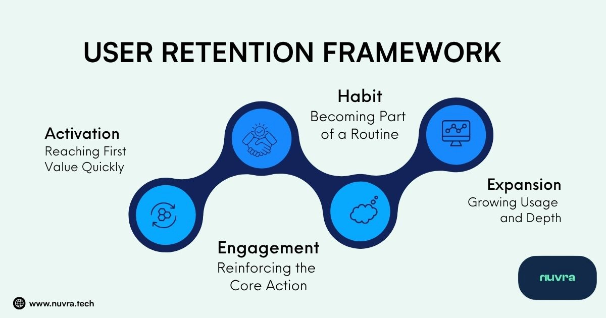 How to Increase App User Retention